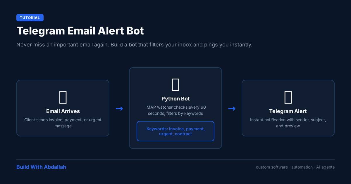How to Build a Telegram Alert Bot for Important Emails