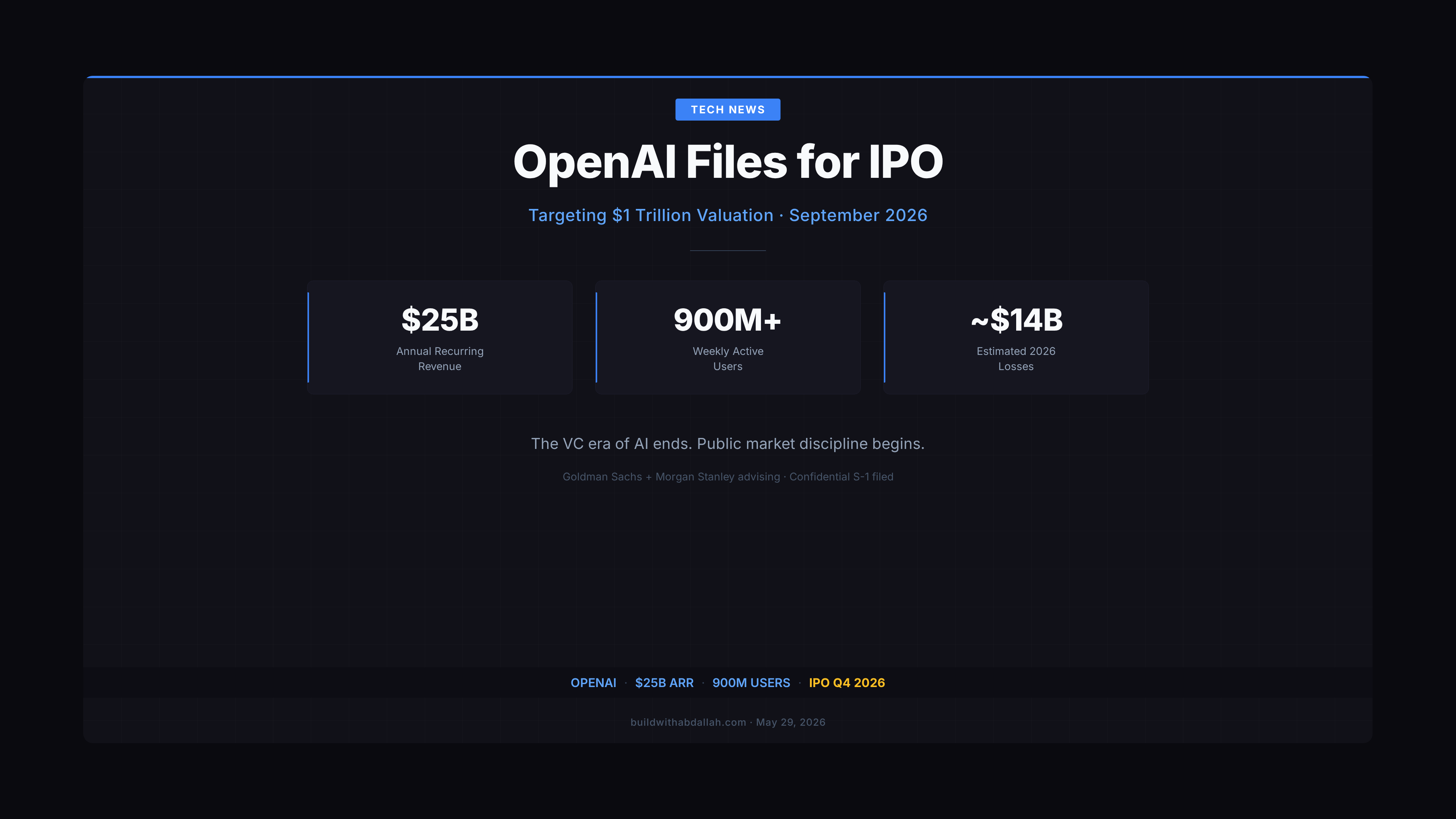 OpenAI Files for $1 Trillion IPO — What It Means for AI Builders