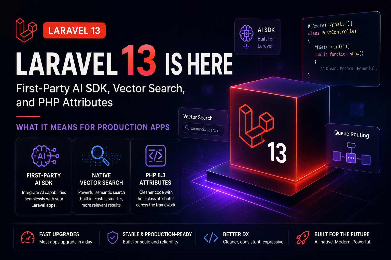 Laravel 13 is Here: First-Party AI SDK, Vector Search, and PHP Attributes — What It Means for Production Apps