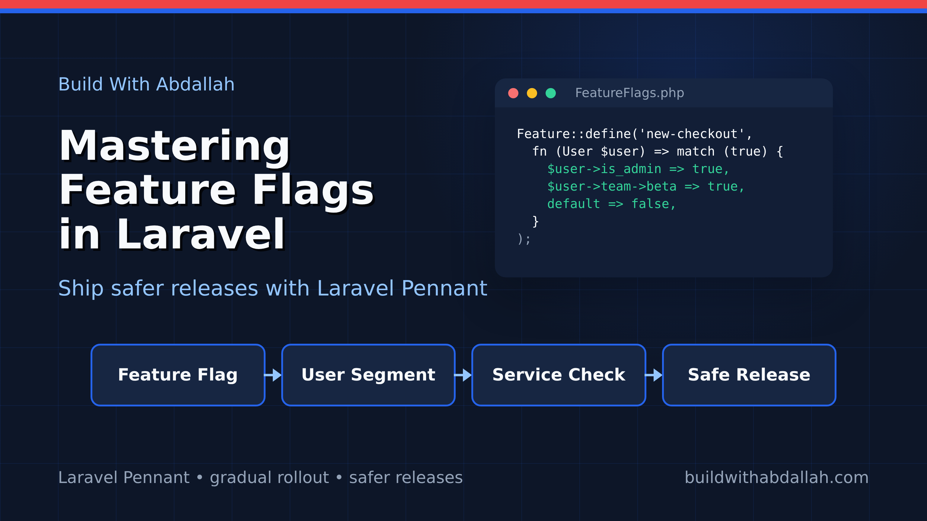 Mastering Feature Flags in Laravel 10 with Laravel Pennant