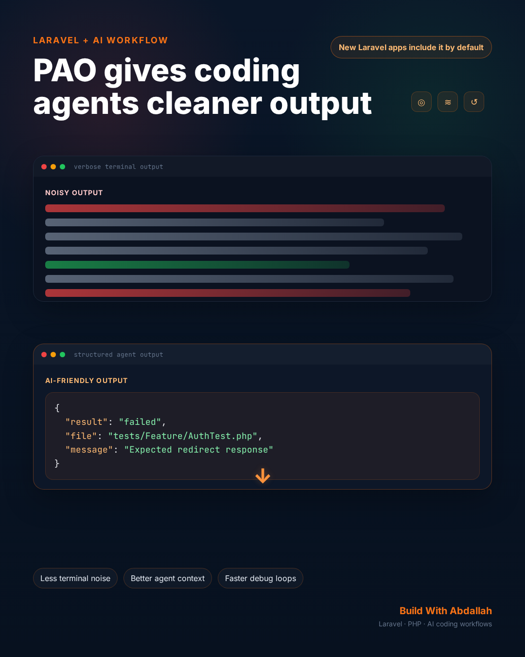 Laravel PAO gives AI coding agents cleaner output